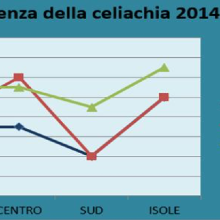 Relazione-parlamento-celiachia.2016